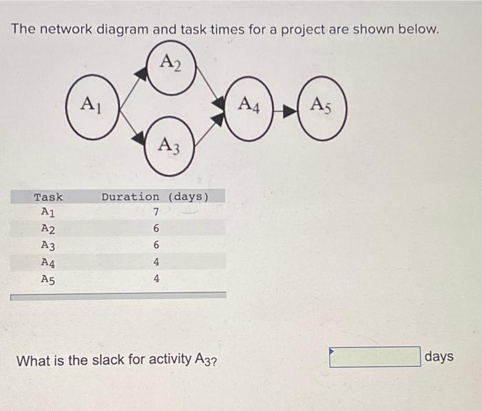 2 days for activities A1 through A8, respectively. What is the earliest