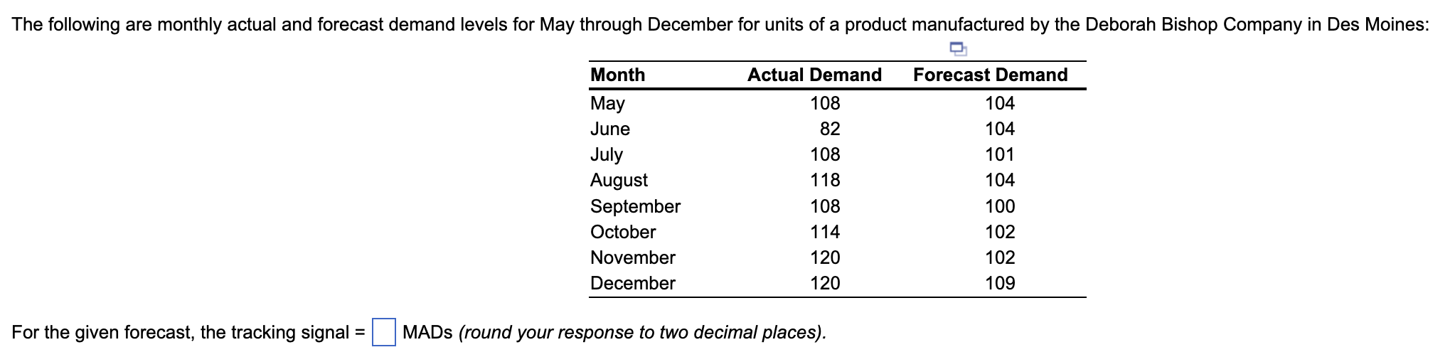 For the given forecast, the tracking signal = MADs (round your
