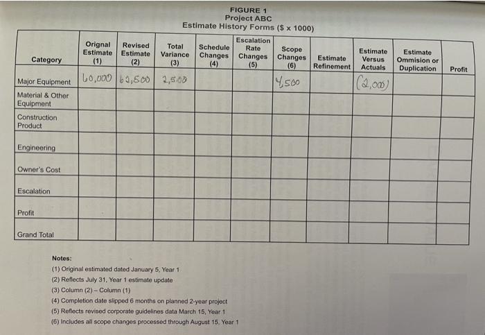 the prof did provide an example: For Category, Major Equipment Column 1.
