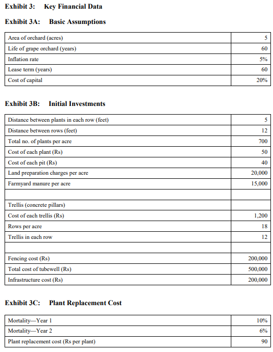 fresh graduate of Lahore University of Management Sciences (LUMS), was considering setting