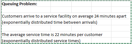 Queuing Problem: Customers arrive to a service facility on average 24