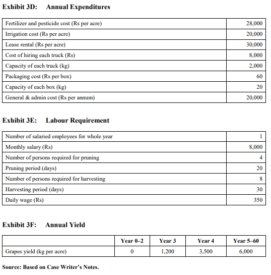 up a grape orchard near his hometown in Soon Sakesar Valley, district