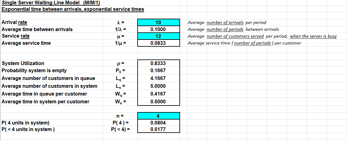 minutes apart (exponentially distributed time between arrivals) The average service time is