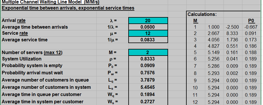 22 minutes per customer (exponentially distributed service times) Single Server Waiting Line