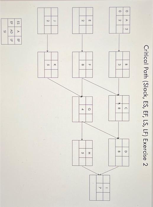  Critical Path (Slack, ES, EF, LS, LF) Exercise 2