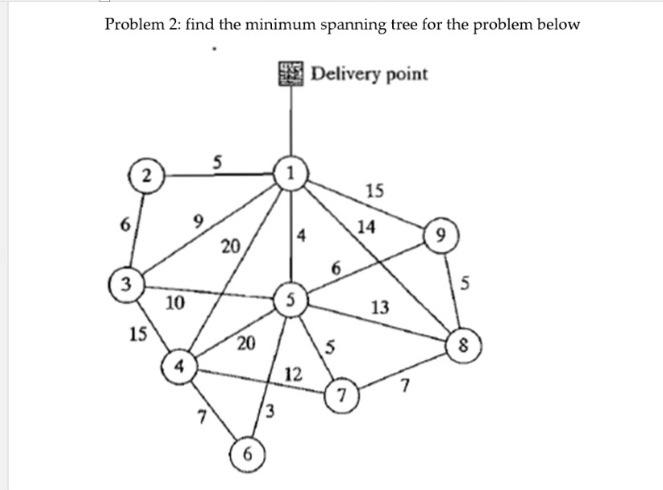  Problem 2: find the minimum spanning tree for the problem below
