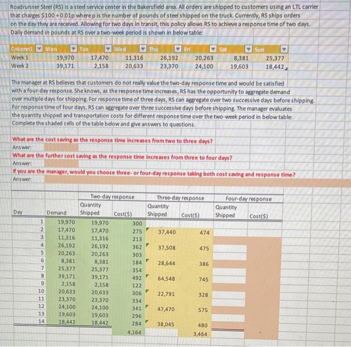 How do I calculate the Four Day Response for Quantity Shipped and
