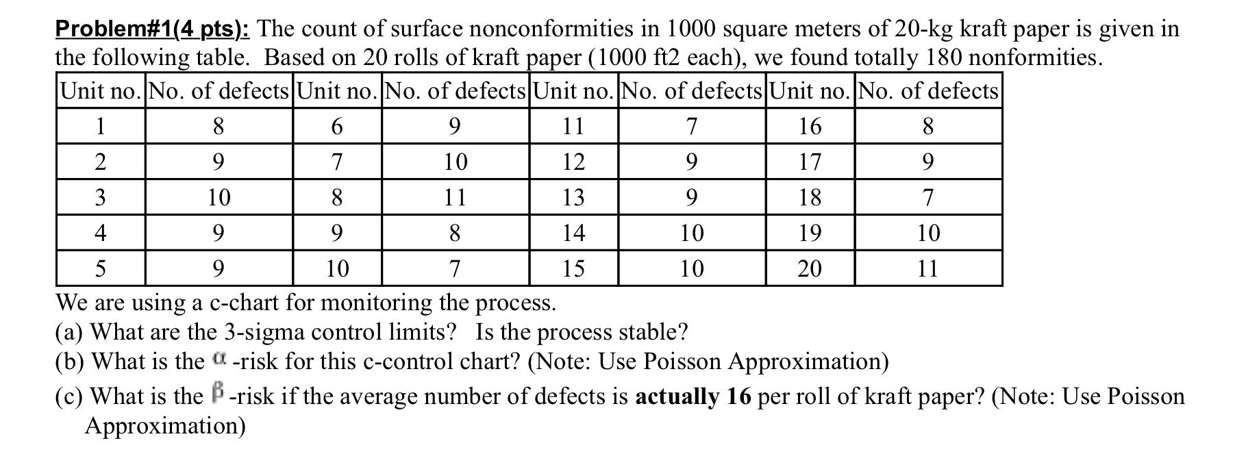 solve a,b and c please Problem\#1(4 pts ): The count of surface