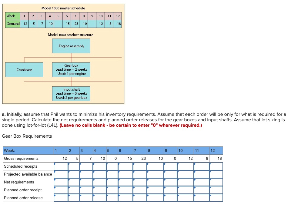 at Brunswick, read an article on time-phased requirements planning. He was curious