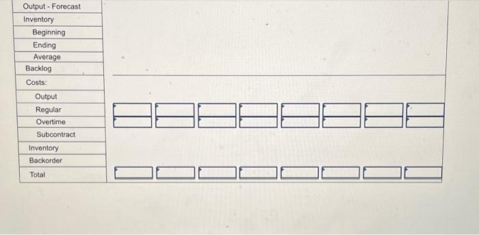 Inc., has developed the forecast shown in the table for bolts of