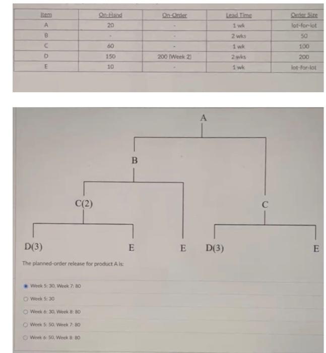  develop a material requirements plan for end item A and its