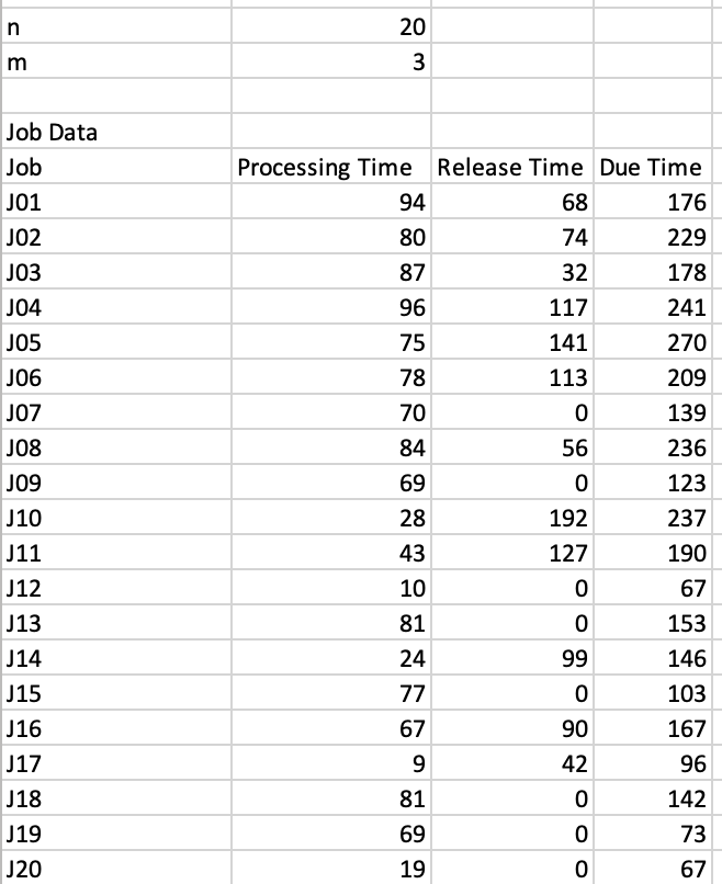 Pm|rj|Lmax is an identical parallel-machines scheduling problem with release dates and the