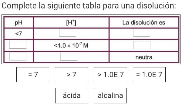  Complete the following table for a dissolution: 
