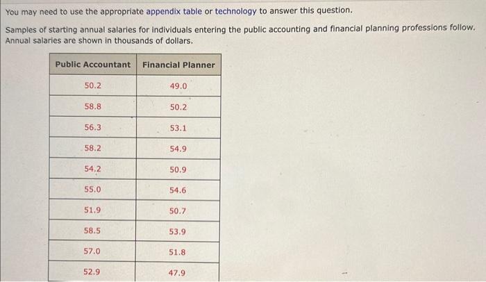 the public accounting and financial planning professions follow. Arnual salaries are shown