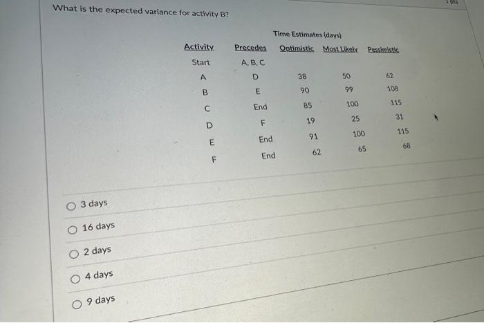 please answer urgent!!thanks What is the expected variance for activity B ?