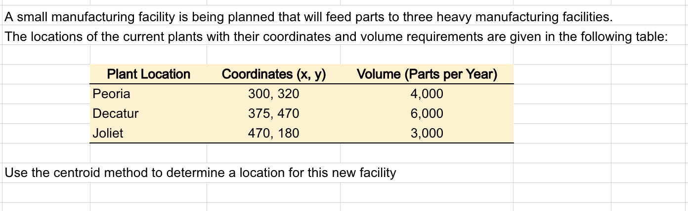  A small manufacturing facility is being planned that will feed parts