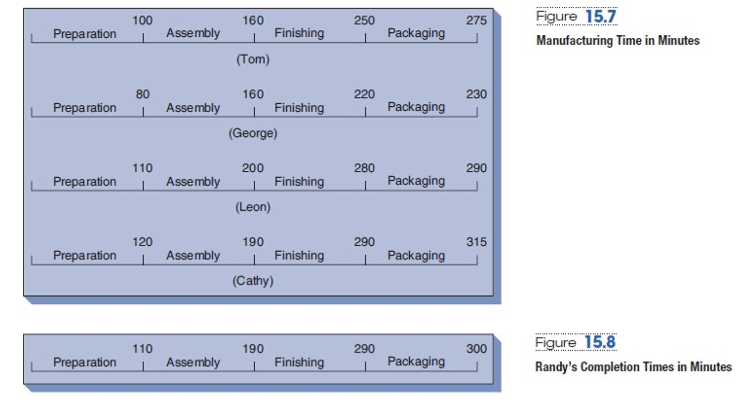 In 2018, George Wright started the Old Oregon Wood Store to manufacture