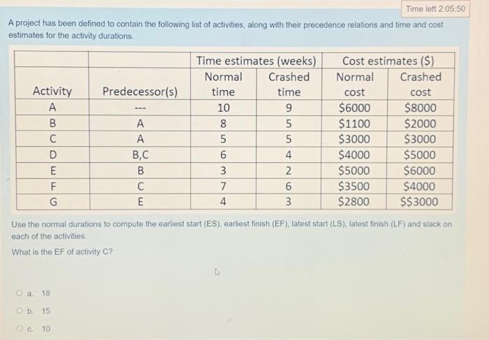 solve fast A project has been defined to contain the following list