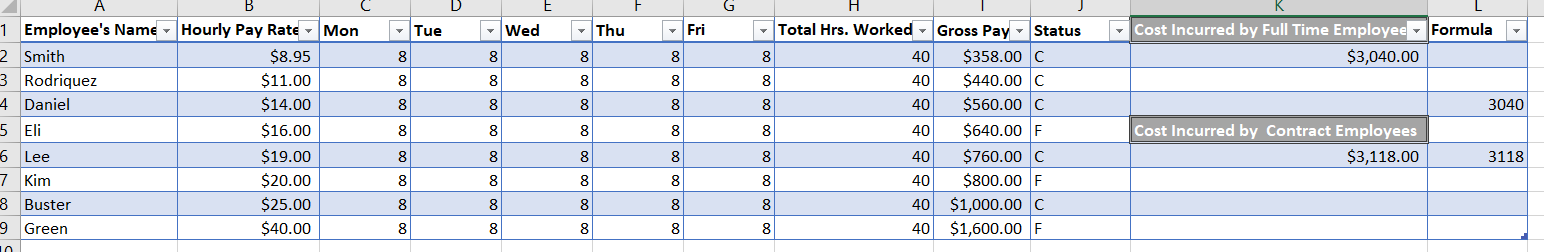 Create a new tab labeled Pivot & Pie. Use the data in