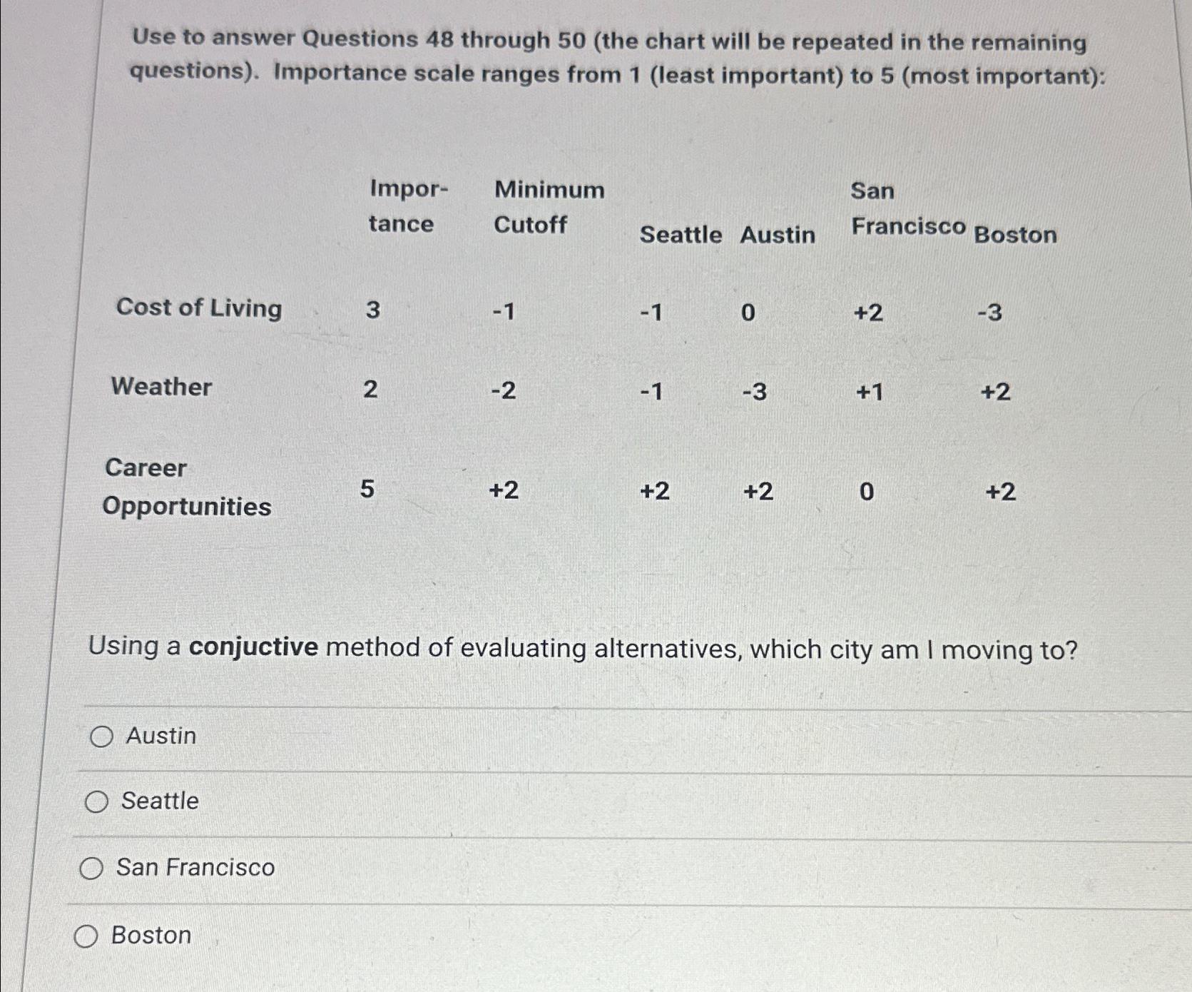  Use to answer Questions 48 through 50(the chart will be repeated