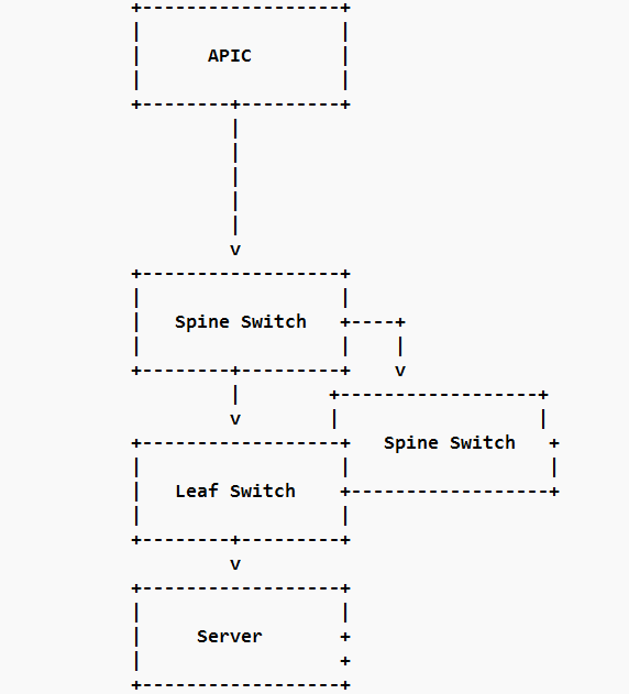  Convert this ASCII code into an image/diagram 