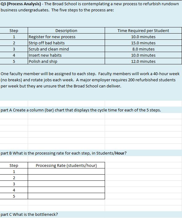  Q3 (Process Analysis) - The Broad School is contemplating a new