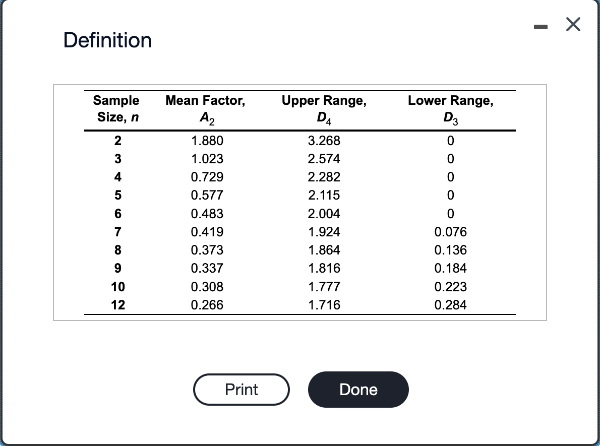 n=5 ) taken. The population process standard deviation is 1.20. a) Standard