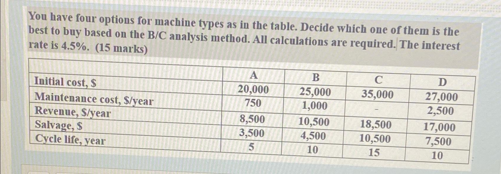  You have four options for machine types as in the table.