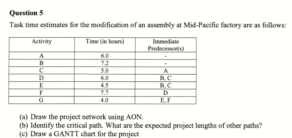  Task time estimates for the modification of an assembly at Mid-Pacific