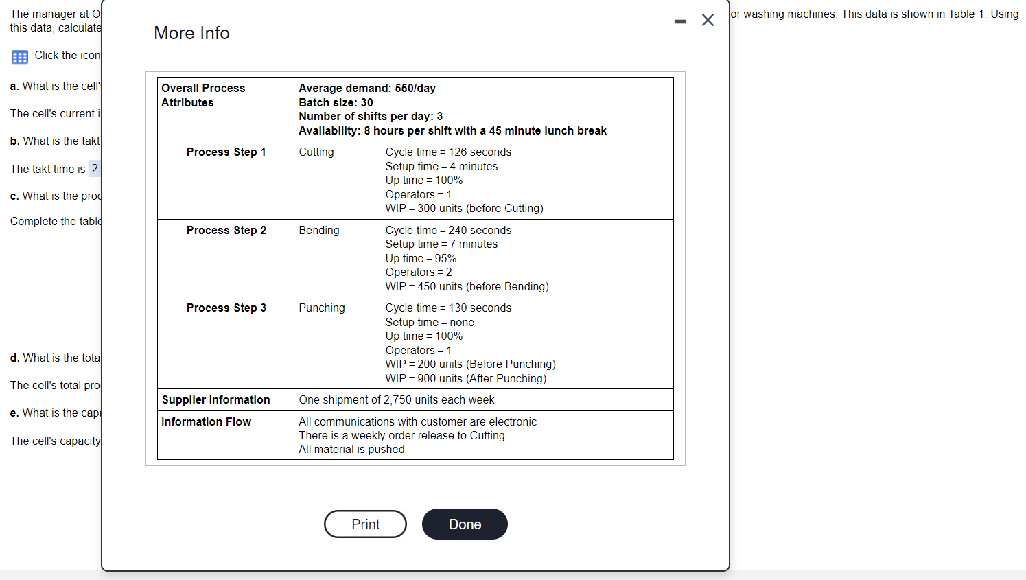 the plant's most problematic manufacturing cell that fabricates parts for washing machines.
