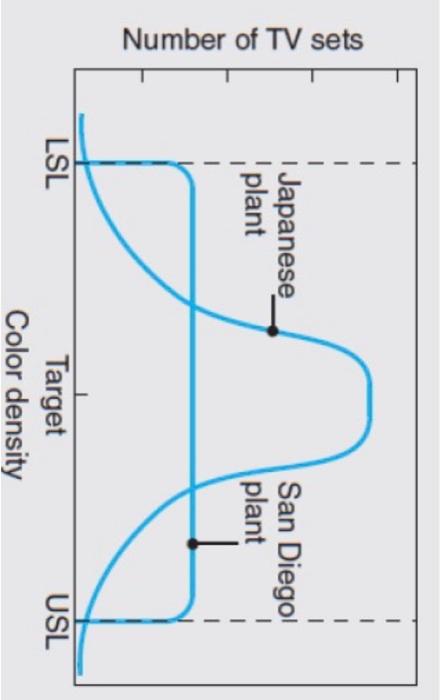  1. From the attached image, explain what is done differently from