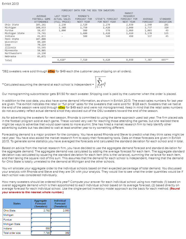 Big10Sweaters.com is a new company started last year by two recent college