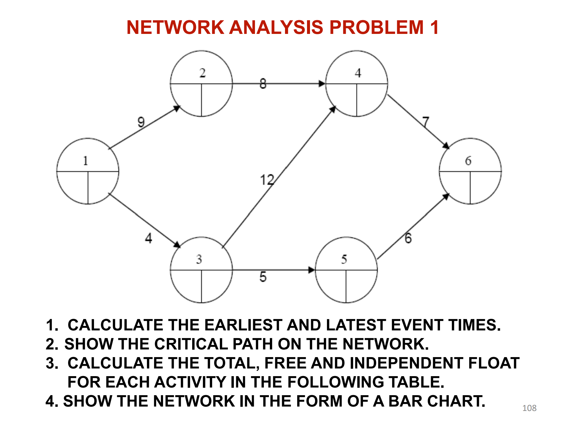  NETWORK ANALYSIS PROBLEM 1 CALCULATE THE EARLIEST AND LATEST EVENT TIMES.