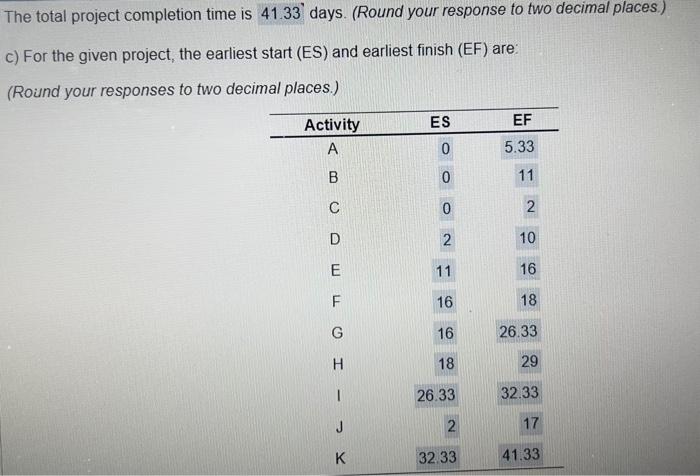 response to two decimal places.) c) For the given project, the earliest