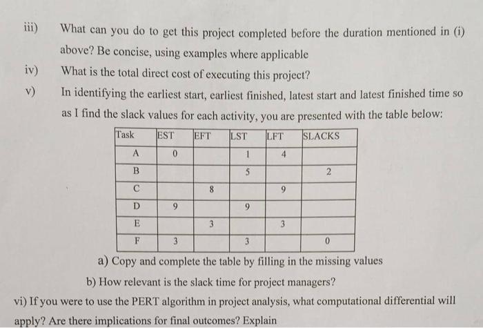  iii) What can you do to get this project completed before