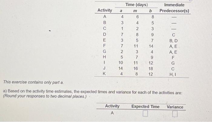 Activity a ABCDEFGHIK Time (days) Immediate m b Predecessor(s) 4 3 1