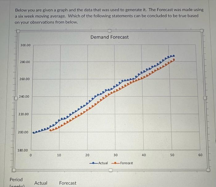 Below you are given a graph and the data that was