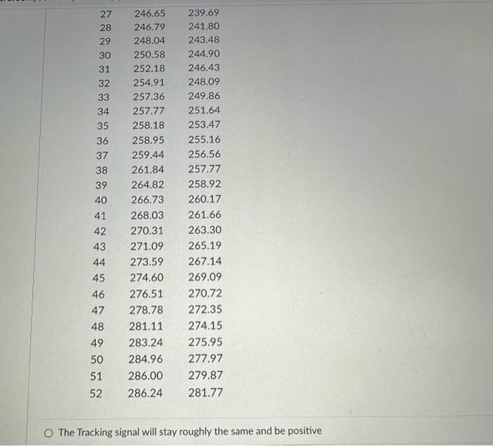 moving average. Which of the following statements can be concluded to be