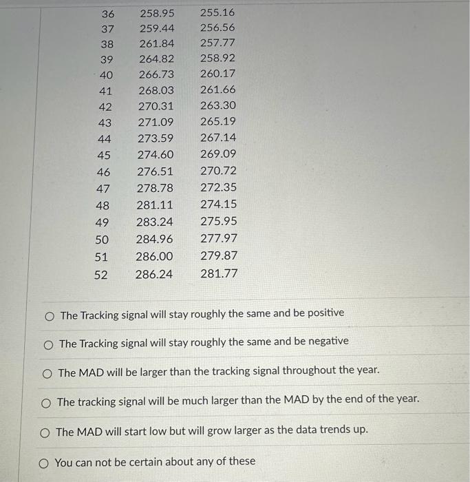 true based on vour nhservations from below. The Tracking signal will stay
