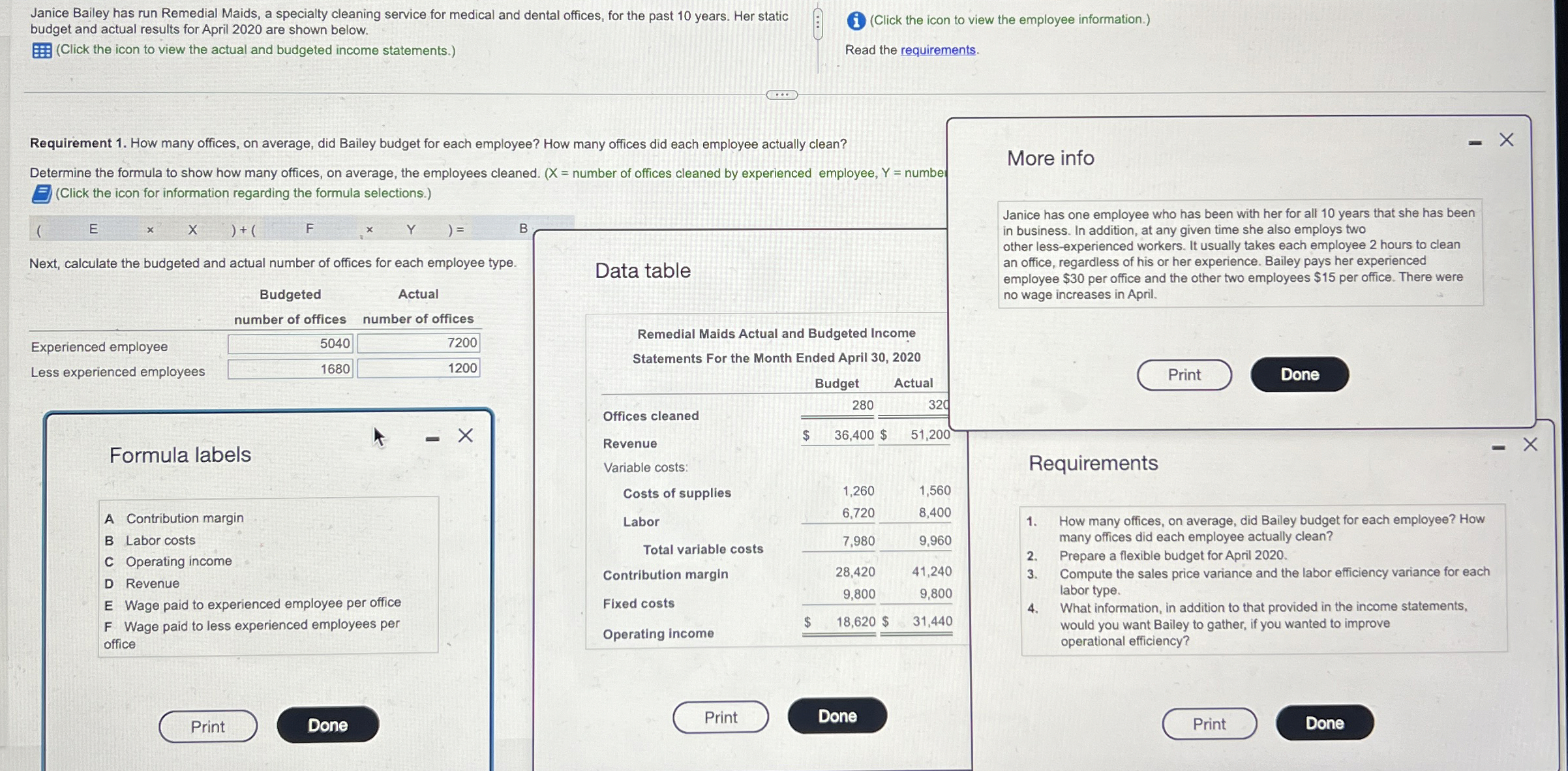  Requirement 1. How many offices, on average, did Bailey budget for