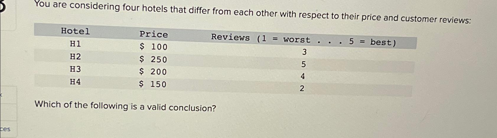  You are considering four hotels that differ from each other with