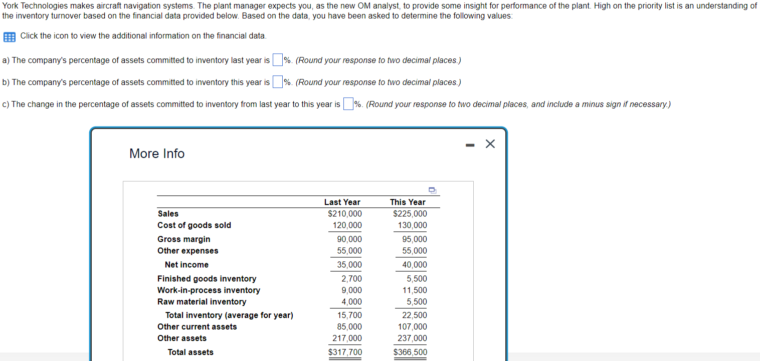 the inventory turnover based on the financial data provided below. Based