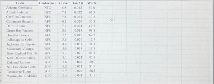 NFL Passing]datafile attached (label your answers so that I know where to