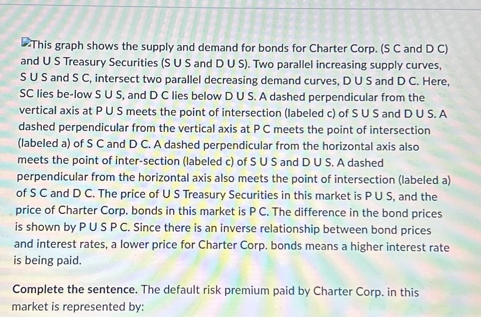 This graph shows the supply and demand for bonds for Charter