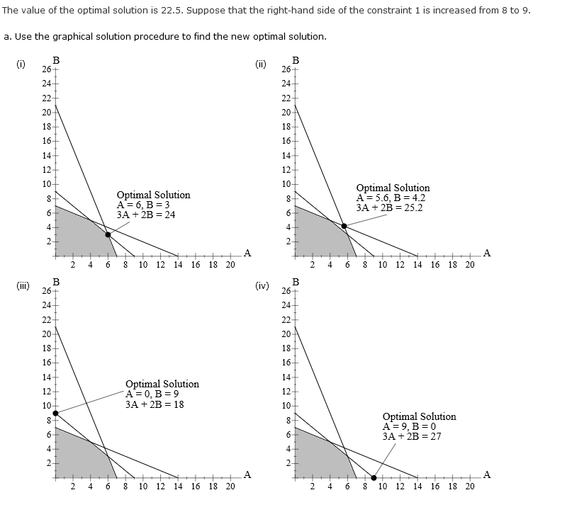 of the optimal solution is 22.5. Suppose that the right-hand side of