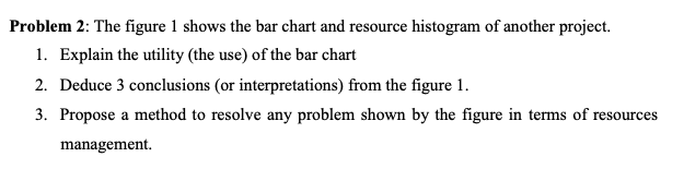  Problem 2: The figure 1 shows the bar chart and resource