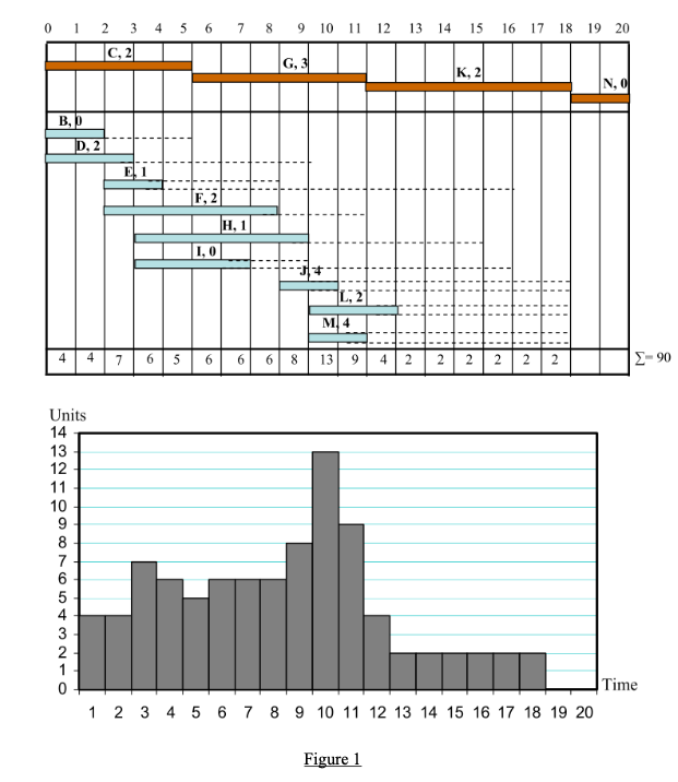 histogram of another project. 1. Explain the utility (the use) of the