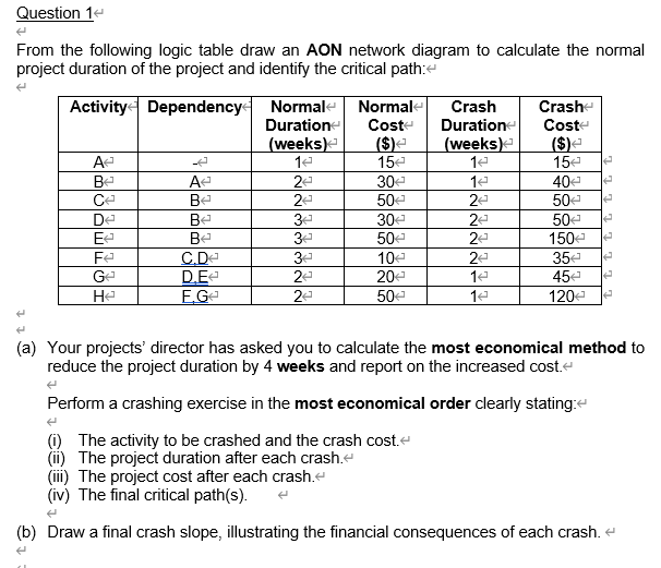 From the following logic table draw an AON network diagram to