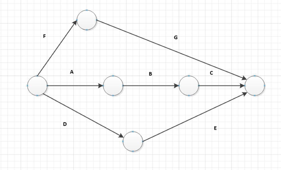  Activity Time in Days A 1 B 3 C 4 D