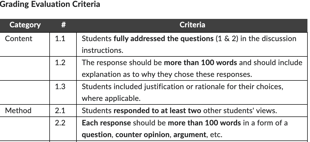  High Priority Urgent Help Needed(Answer these 2 questions, must be more